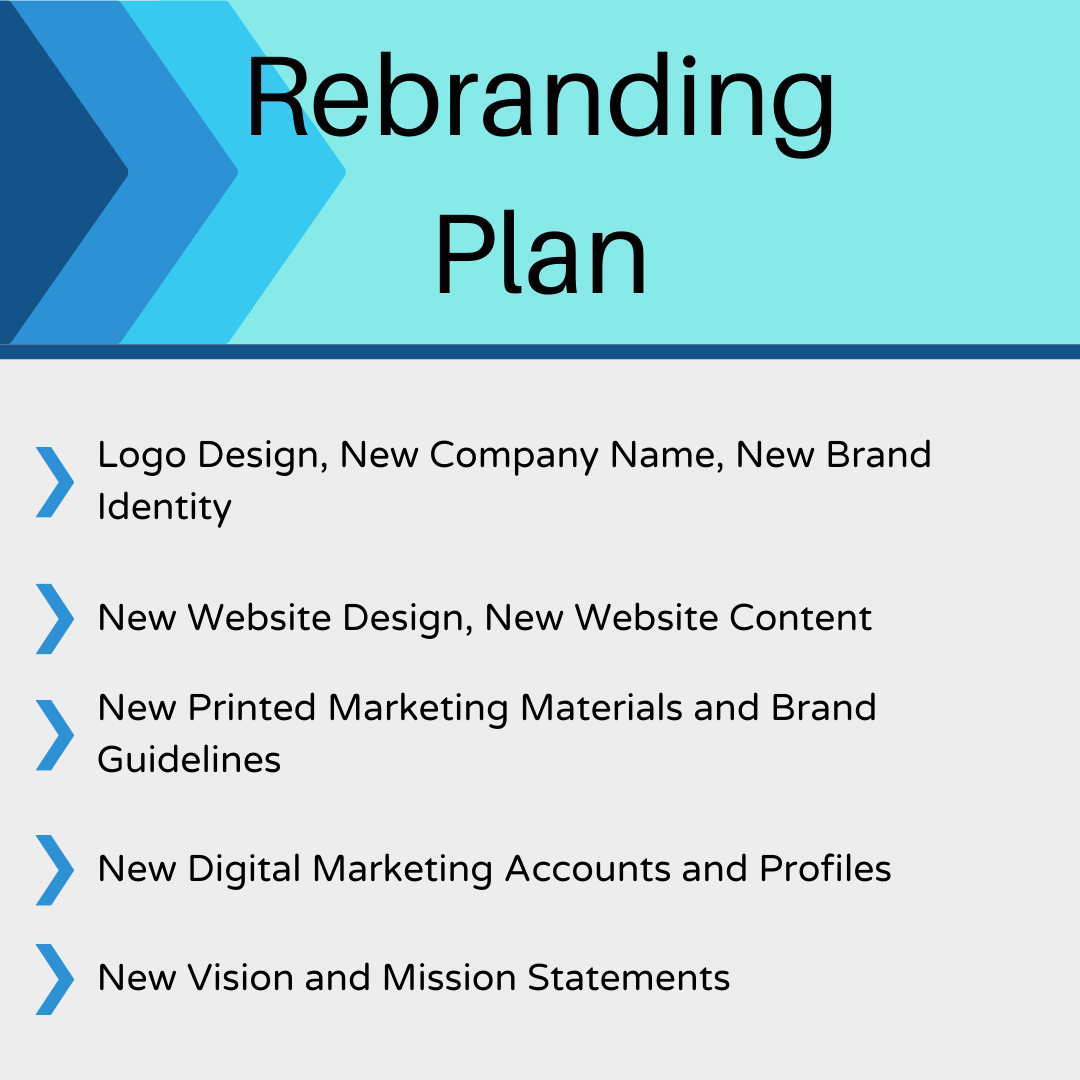 re branding business plan